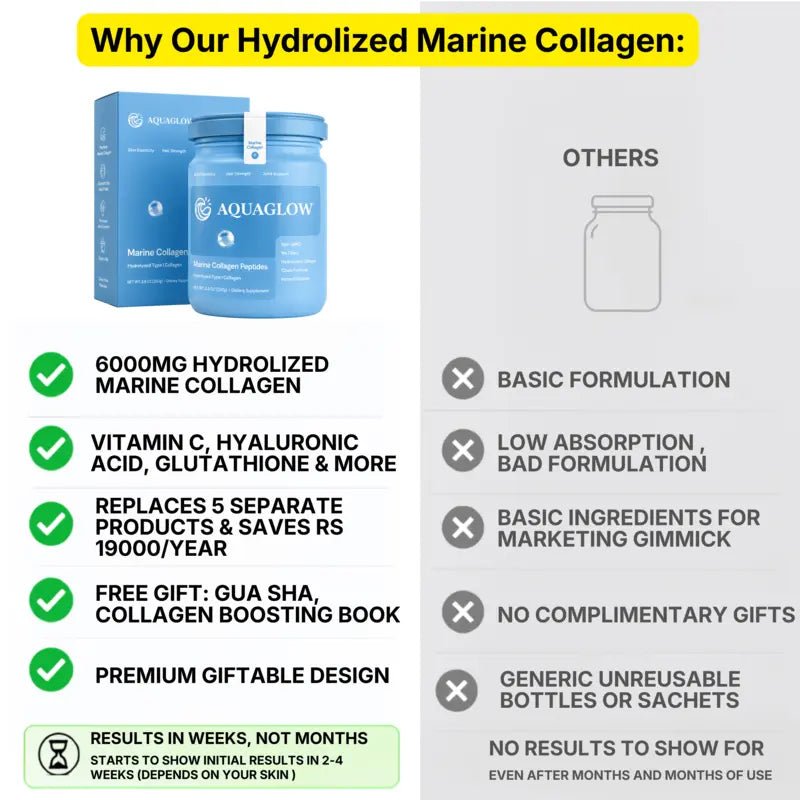 6000mg Marine Hydrolized Collagen, Vitamin C, Hyaluronic Acid, Glutathione For Radiant Skin - AquaGlow